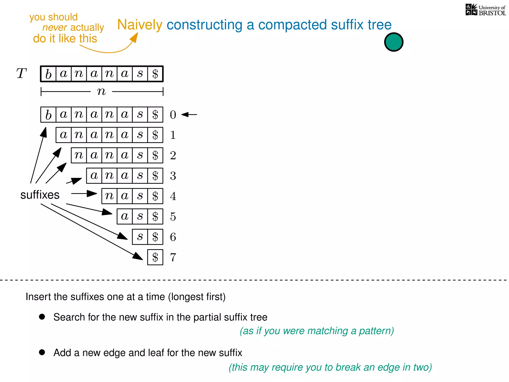 Naively constructing a compacted sufﬁx tree
Insert the sufﬁxes one at a time (longest ﬁrst)
• Search for the new sufﬁx in the partial sufﬁx tree
(as if you were matching a pattern)
• Add a new edge and leaf for the new sufﬁx
(this may require you to break an edge in two)
TT b n aaa sn
n
$
b n aaa sn
n aaa sn
n aa sn
aa sn
a sn
a s
s
sufﬁxes
$
$
$
$
$
$
$
0
1
2
3
4
5
6
$ 7
never actually
do it like this
you should
 