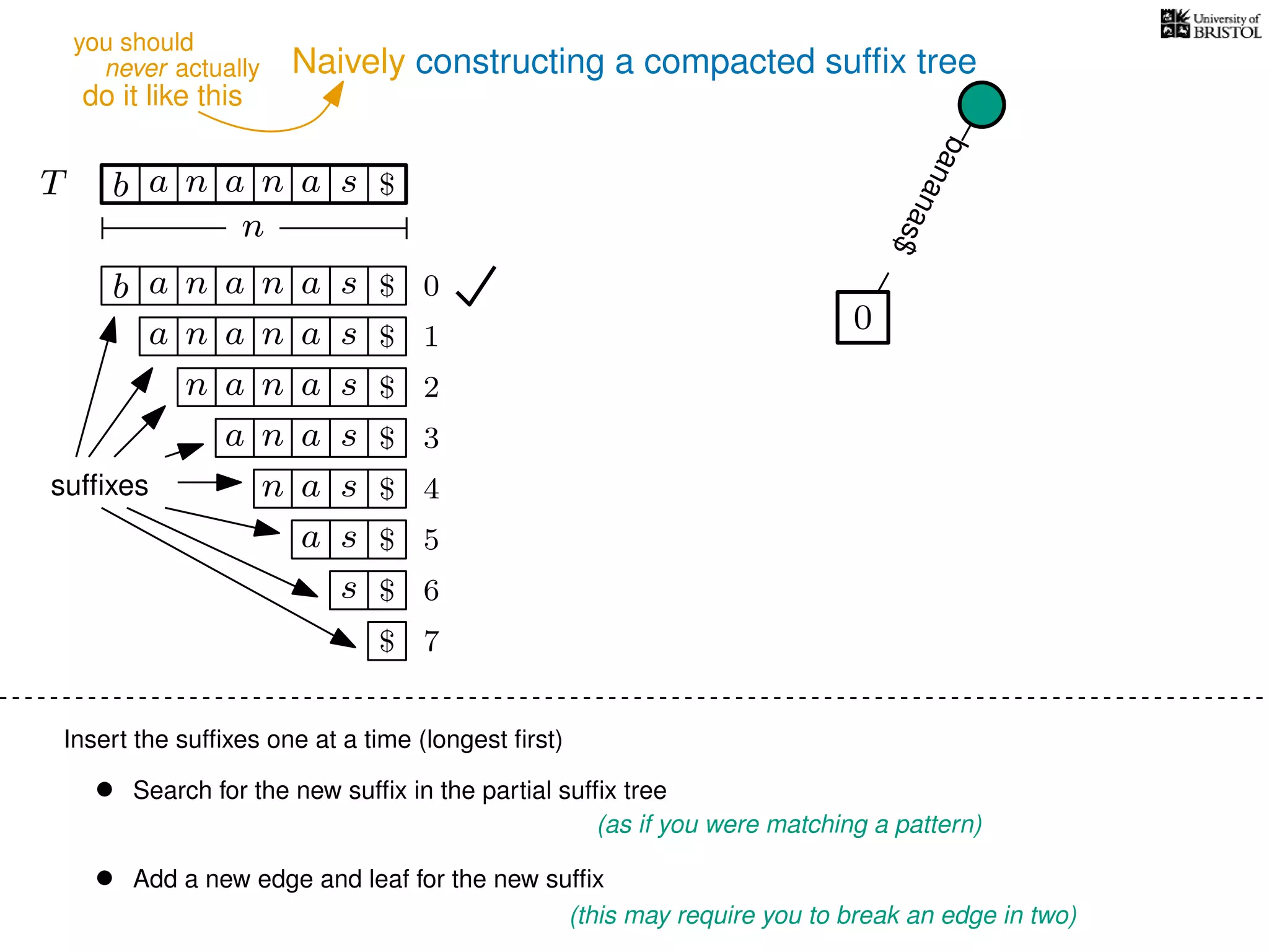 Naively constructing a compacted sufﬁx tree
Insert the sufﬁxes one at a time (longest ﬁrst)
• Search for the new sufﬁx in the partial sufﬁx tree
(as if you were matching a pattern)
• Add a new edge and leaf for the new sufﬁx
(this may require you to break an edge in two)
TT b n aaa sn
n
$
bananas$
b n aaa sn
n aaa sn
n aa sn
aa sn
a sn
a s
s
sufﬁxes
$
$
$
$
$
$
$
0
1
2
3
4
5
6
$ 7
0
never actually
do it like this
you should
 
