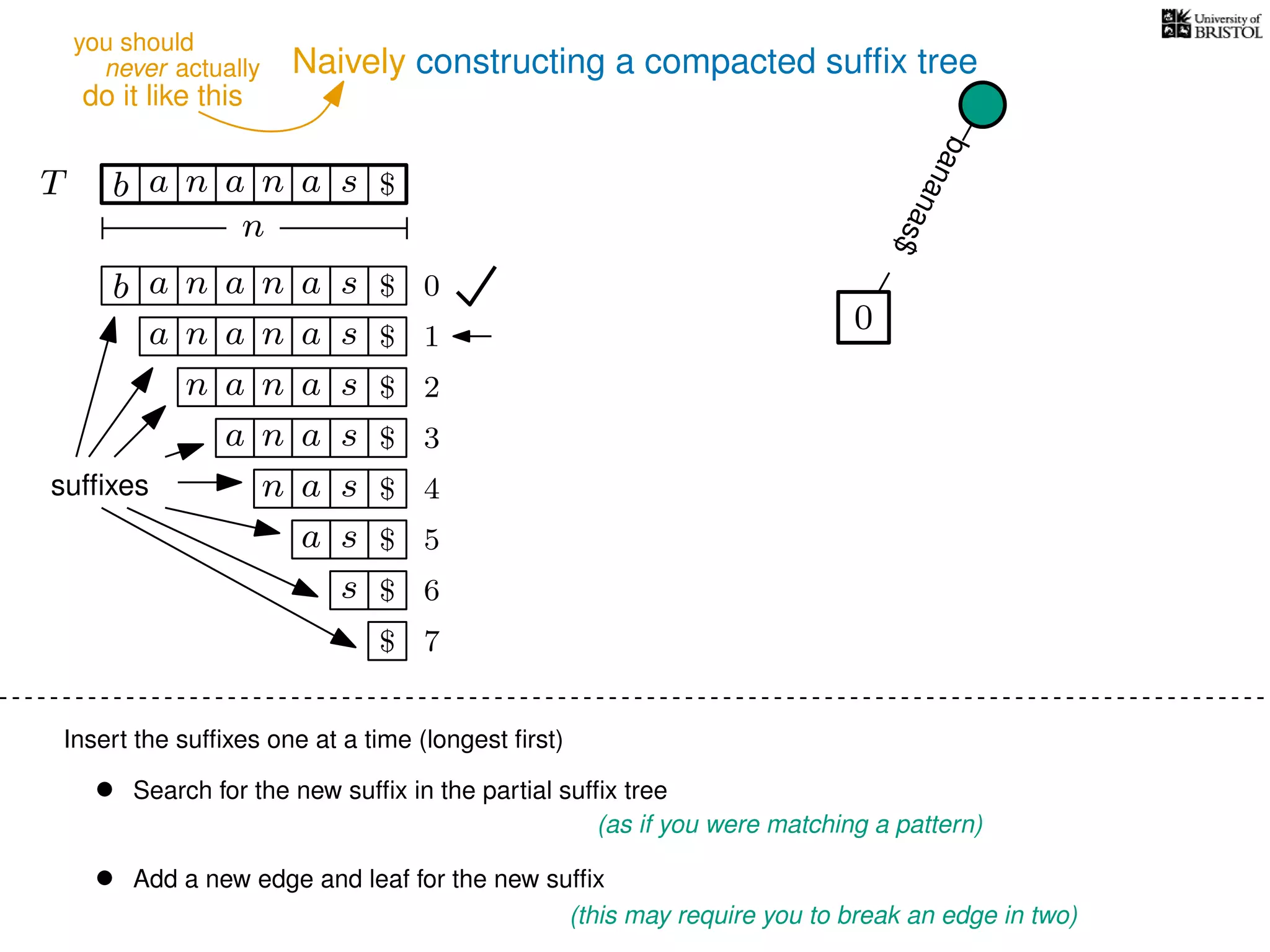 Naively constructing a compacted sufﬁx tree
Insert the sufﬁxes one at a time (longest ﬁrst)
• Search for the new sufﬁx in the partial sufﬁx tree
(as if you were matching a pattern)
• Add a new edge and leaf for the new sufﬁx
(this may require you to break an edge in two)
TT b n aaa sn
n
$
bananas$
b n aaa sn
n aaa sn
n aa sn
aa sn
a sn
a s
s
sufﬁxes
$
$
$
$
$
$
$
0
1
2
3
4
5
6
$ 7
0
never actually
do it like this
you should
 
