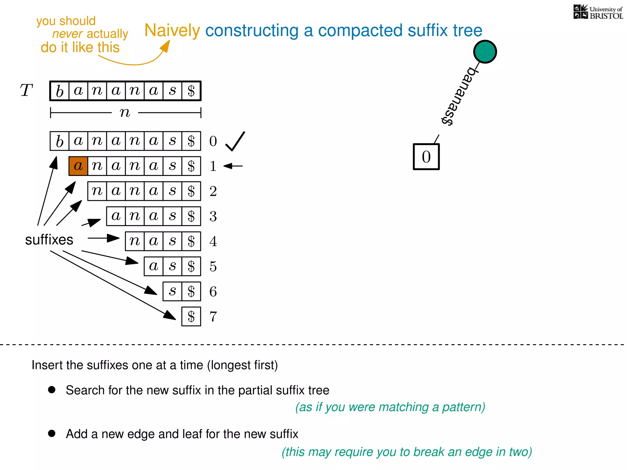 Naively constructing a compacted sufﬁx tree
Insert the sufﬁxes one at a time (longest ﬁrst)
• Search for the new sufﬁx in the partial sufﬁx tree
(as if you were matching a pattern)
• Add a new edge and leaf for the new sufﬁx
(this may require you to break an edge in two)
TT b n aaa sn
n
$
bananas$
b n aaa sn
n aaa sn
n aa sn
aa sn
a sn
a s
s
sufﬁxes
$
$
$
$
$
$
$
0
1
2
3
4
5
6
$ 7
0
never actually
do it like this
you should
 