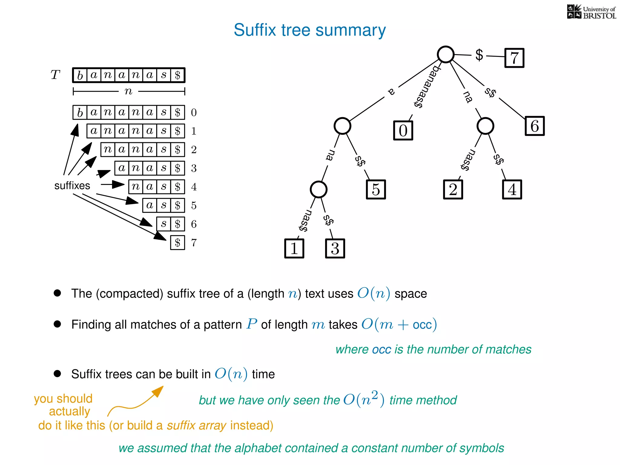 Sufﬁx tree summary
TT b n aaa sn
n
$
a
s$
nas$
nas$
s$
na
s$
bananas$
7$
b n aaa sn
n aaa sn
n aa sn
aa sn
a sn
a s
s
sufﬁxes
$
$
$
$
$
$
$
0
1
2
3
4
5
6
$ 7
1 3
5
0
2 4
6
nas$
• The (compacted) sufﬁx tree of a (length n) text uses O(n) space
• Finding all matches of a pattern P of length m takes O(m + occ)
where occ is the number of matches
we assumed that the alphabet contained a constant number of symbols
• Sufﬁx trees can be built in O(n) time
but we have only seen the O(n2) time method
actually
do it like this (or build a sufﬁx array instead)
you should
 