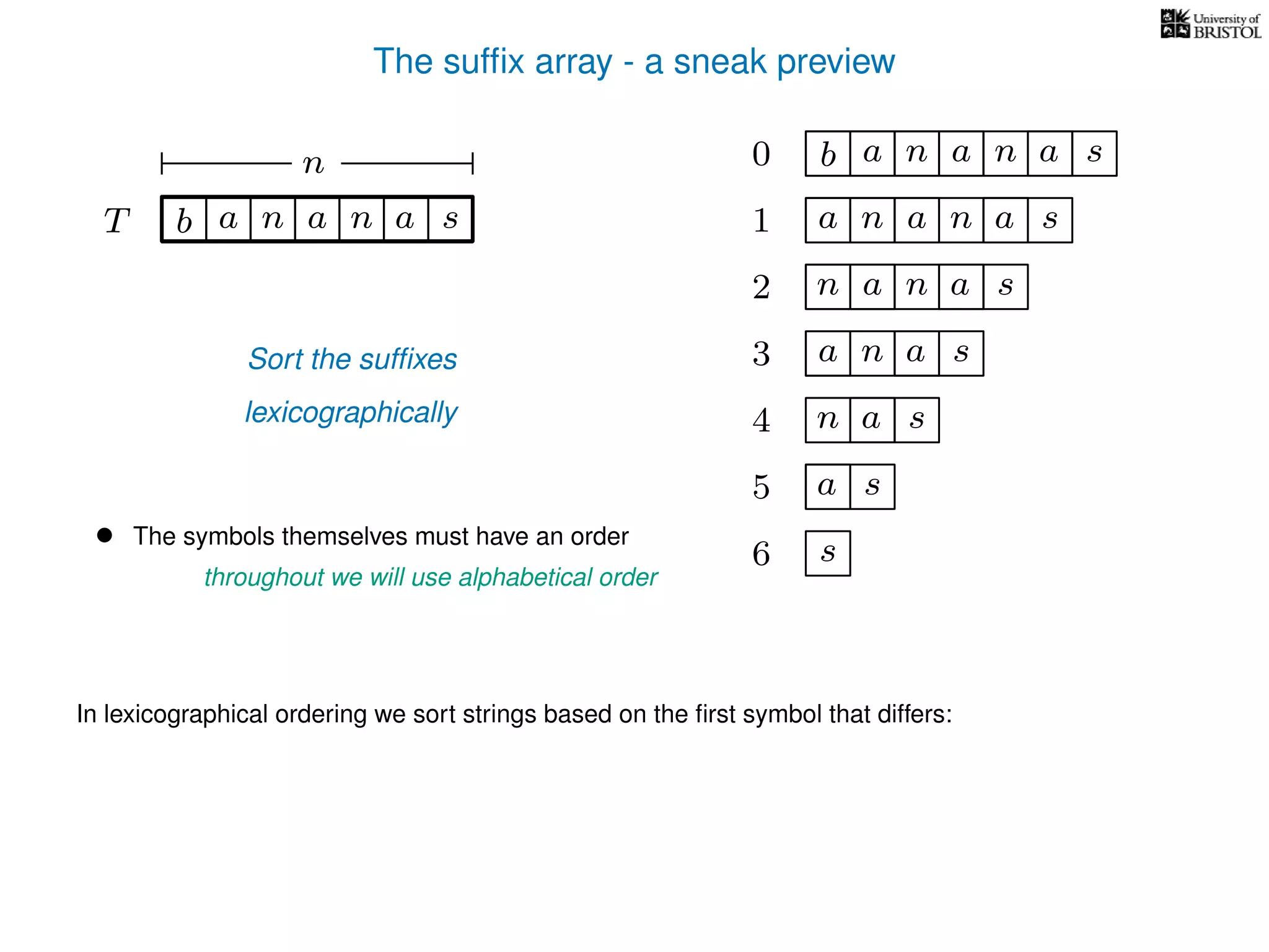 The sufﬁx array - a sneak preview
T b n aaT a sn
n 0 b n aaa sn
n aa1 a sn
2 n aa sn
4 a sn
5 a s
6 s
Sort the sufﬁxes
lexicographically
3 aa sn
• The symbols themselves must have an order
throughout we will use alphabetical order
In lexicographical ordering we sort strings based on the ﬁrst symbol that differs:
 