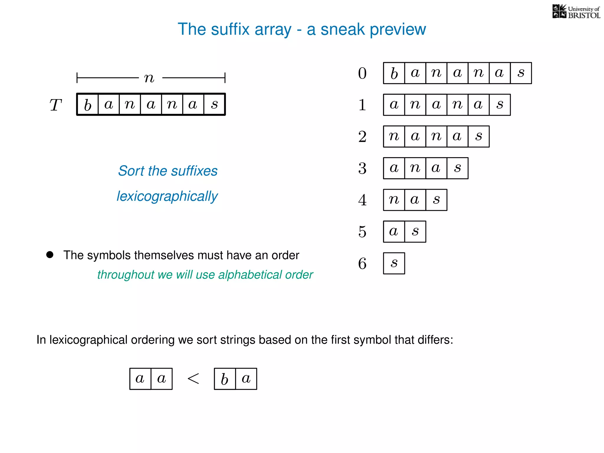 The sufﬁx array - a sneak preview
T b n aaT a sn
n 0 b n aaa sn
n aa1 a sn
2 n aa sn
4 a sn
5 a s
6 s
Sort the sufﬁxes
lexicographically
3 aa sn
• The symbols themselves must have an order
throughout we will use alphabetical order
In lexicographical ordering we sort strings based on the ﬁrst symbol that differs:
b a<a a
 