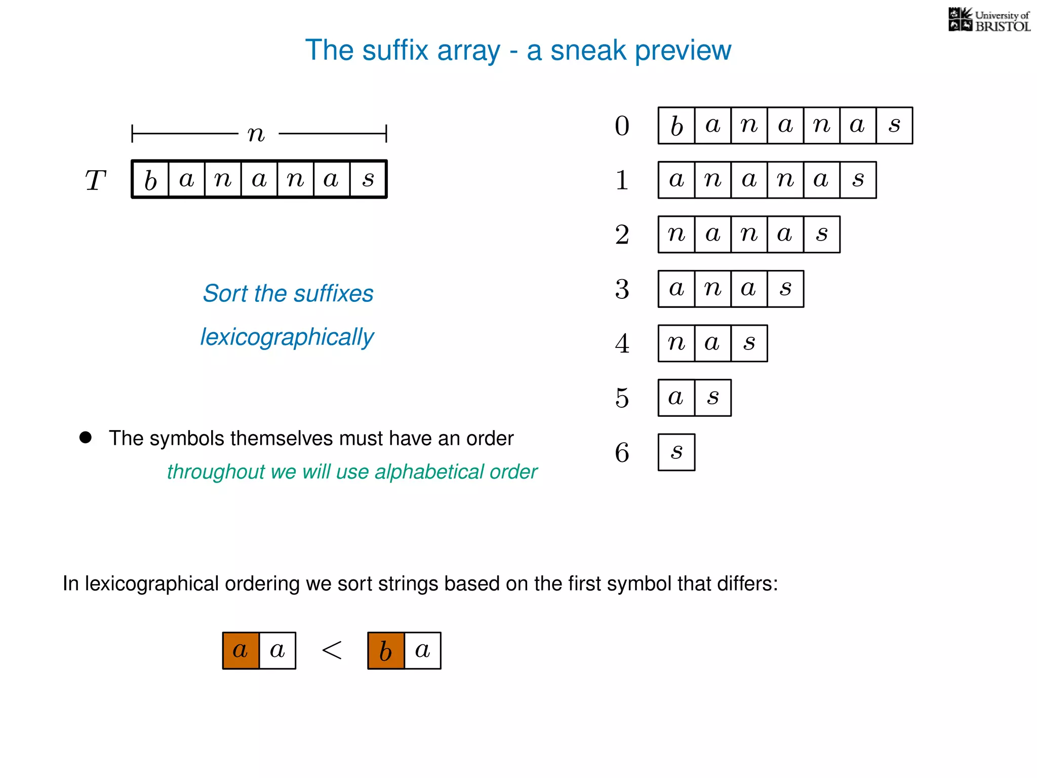 The sufﬁx array - a sneak preview
T b n aaT a sn
n 0 b n aaa sn
n aa1 a sn
2 n aa sn
4 a sn
5 a s
6 s
Sort the sufﬁxes
lexicographically
3 aa sn
• The symbols themselves must have an order
throughout we will use alphabetical order
In lexicographical ordering we sort strings based on the ﬁrst symbol that differs:
b a<a a
 