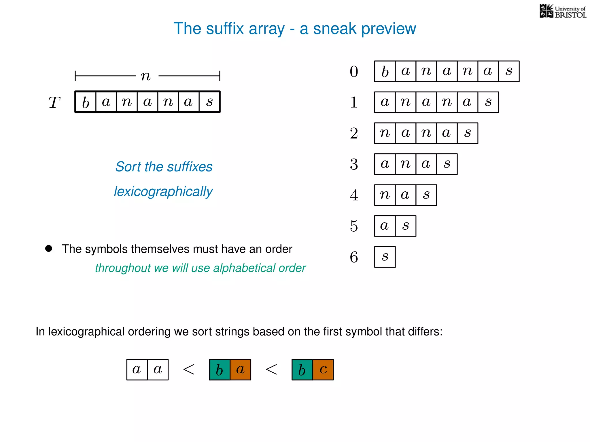 The sufﬁx array - a sneak preview
T b n aaT a sn
n 0 b n aaa sn
n aa1 a sn
2 n aa sn
4 a sn
5 a s
6 s
Sort the sufﬁxes
lexicographically
3 aa sn
• The symbols themselves must have an order
throughout we will use alphabetical order
In lexicographical ordering we sort strings based on the ﬁrst symbol that differs:
b a<a a b c<
 