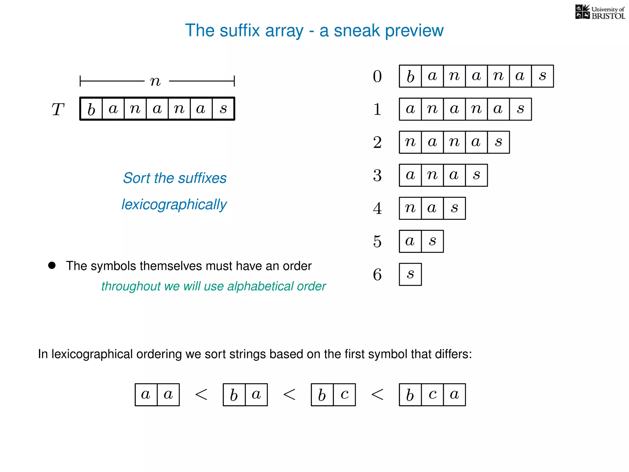 The sufﬁx array - a sneak preview
T b n aaT a sn
n 0 b n aaa sn
n aa1 a sn
2 n aa sn
4 a sn
5 a s
6 s
Sort the sufﬁxes
lexicographically
3 aa sn
• The symbols themselves must have an order
throughout we will use alphabetical order
In lexicographical ordering we sort strings based on the ﬁrst symbol that differs:
b a<a a b c< b c< a
 