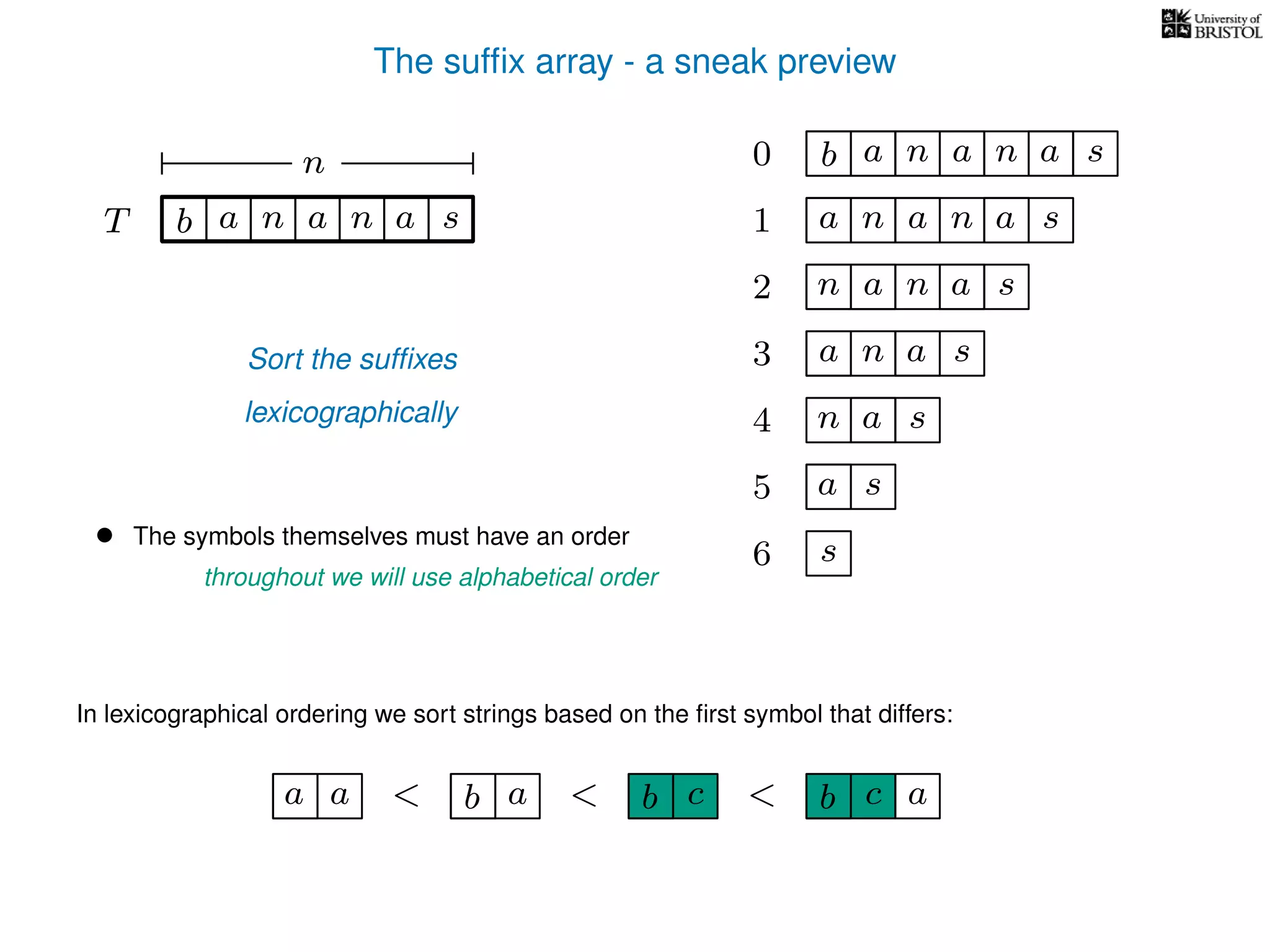 The sufﬁx array - a sneak preview
T b n aaT a sn
n 0 b n aaa sn
n aa1 a sn
2 n aa sn
4 a sn
5 a s
6 s
Sort the sufﬁxes
lexicographically
3 aa sn
• The symbols themselves must have an order
throughout we will use alphabetical order
In lexicographical ordering we sort strings based on the ﬁrst symbol that differs:
b a<a a b c< b c< a
 