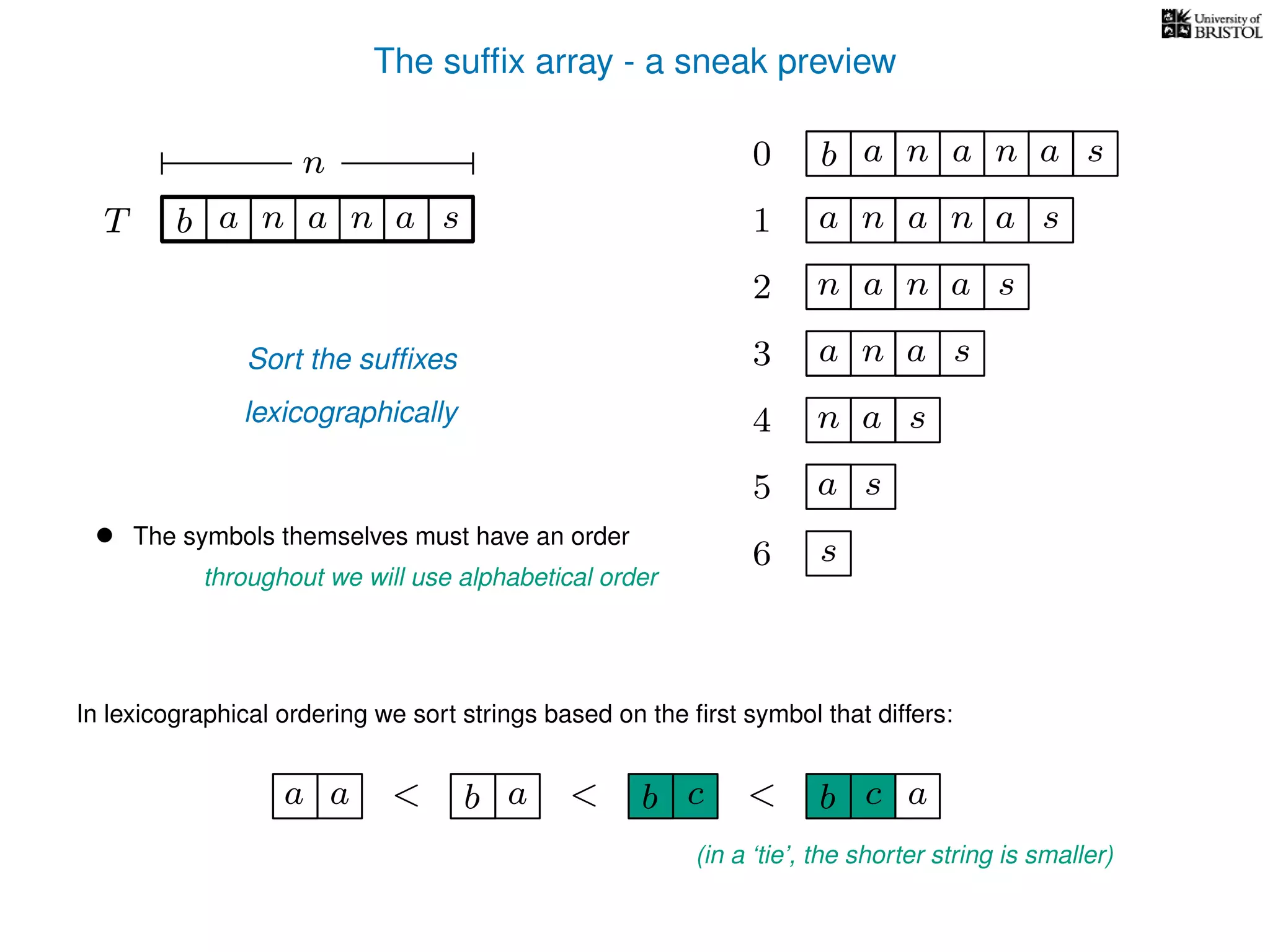 The sufﬁx array - a sneak preview
T b n aaT a sn
n 0 b n aaa sn
n aa1 a sn
2 n aa sn
4 a sn
5 a s
6 s
Sort the sufﬁxes
lexicographically
3 aa sn
• The symbols themselves must have an order
throughout we will use alphabetical order
In lexicographical ordering we sort strings based on the ﬁrst symbol that differs:
b a<a a b c< b c< a
(in a ‘tie’, the shorter string is smaller)
 