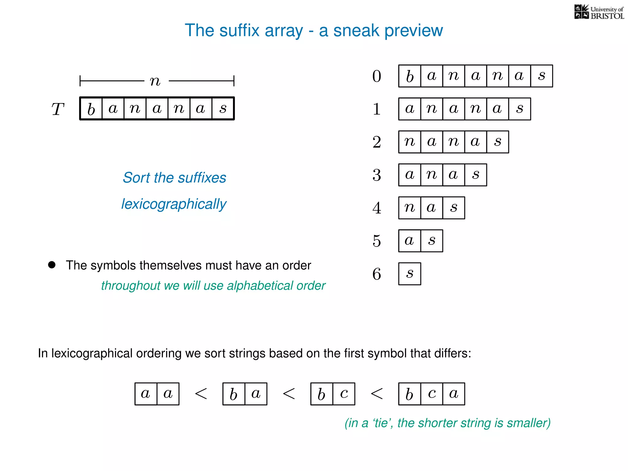 The sufﬁx array - a sneak preview
T b n aaT a sn
n 0 b n aaa sn
n aa1 a sn
2 n aa sn
4 a sn
5 a s
6 s
Sort the sufﬁxes
lexicographically
3 aa sn
• The symbols themselves must have an order
throughout we will use alphabetical order
In lexicographical ordering we sort strings based on the ﬁrst symbol that differs:
b a<a a b c< b c< a
(in a ‘tie’, the shorter string is smaller)
 