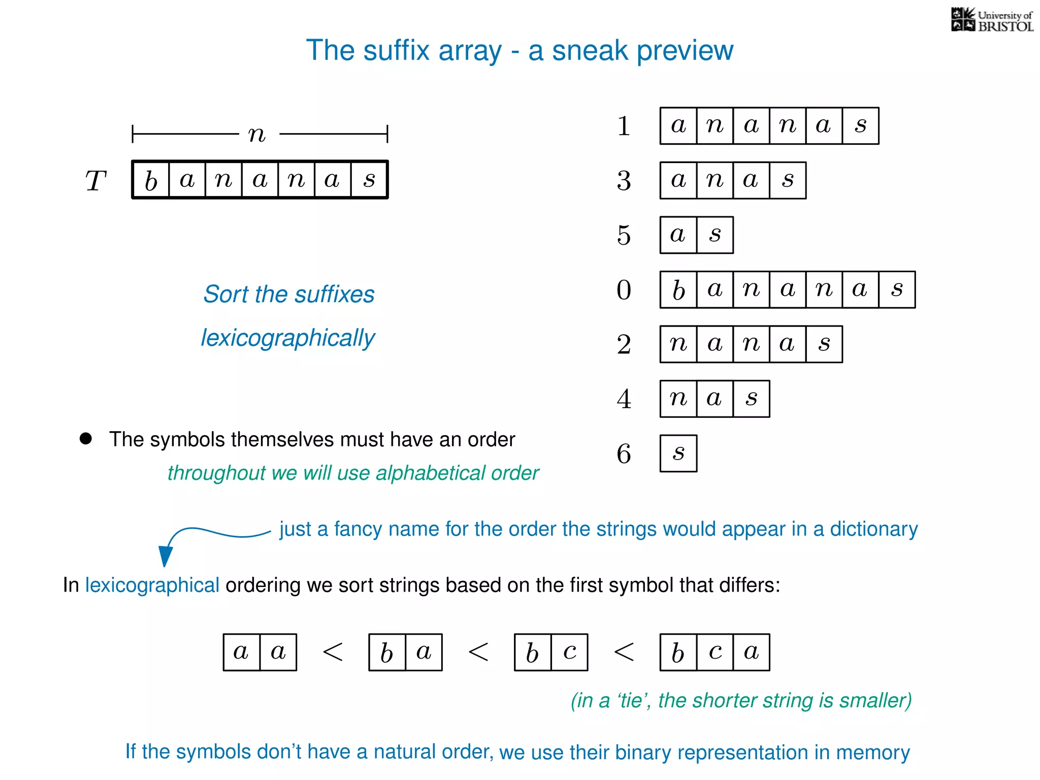 The sufﬁx array - a sneak preview
T b n aaT a sn
n
Sort the sufﬁxes
lexicographically
0 b n aaa sn
n aa1 a sn
2 n aa sn
4 a sn
5 a s
6 s
3 aa sn
• The symbols themselves must have an order
throughout we will use alphabetical order
If the symbols don’t have a natural order, we use their binary representation in memory
b a<a a b c< b c< a
(in a ‘tie’, the shorter string is smaller)
just a fancy name for the order the strings would appear in a dictionary
In lexicographical ordering we sort strings based on the ﬁrst symbol that differs:
 