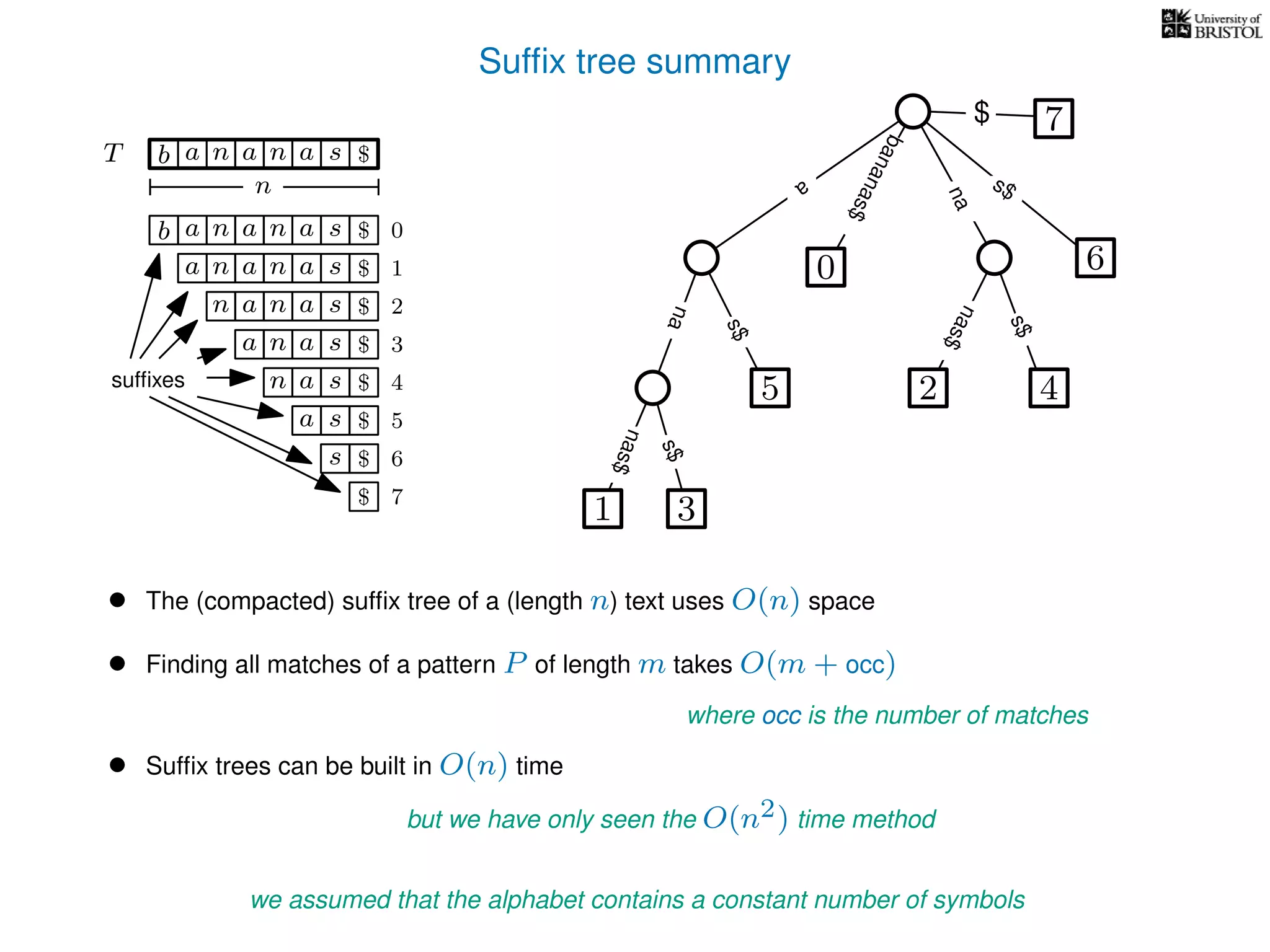 Sufﬁx tree summary
TT b n aaa sn
n
$
a
s$
nas$
nas$
s$
na
s$
bananas$
7$
b n aaa sn
n aaa sn
n aa sn
aa sn
a sn
a s
s
sufﬁxes
$
$
$
$
$
$
$
0
1
2
3
4
5
6
$ 7
1 3
5
0
2 4
6
nas$
• The (compacted) sufﬁx tree of a (length n) text uses O(n) space
• Finding all matches of a pattern P of length m takes O(m + occ)
where occ is the number of matches
we assumed that the alphabet contains a constant number of symbols
• Sufﬁx trees can be built in O(n) time
but we have only seen the O(n2) time method
 