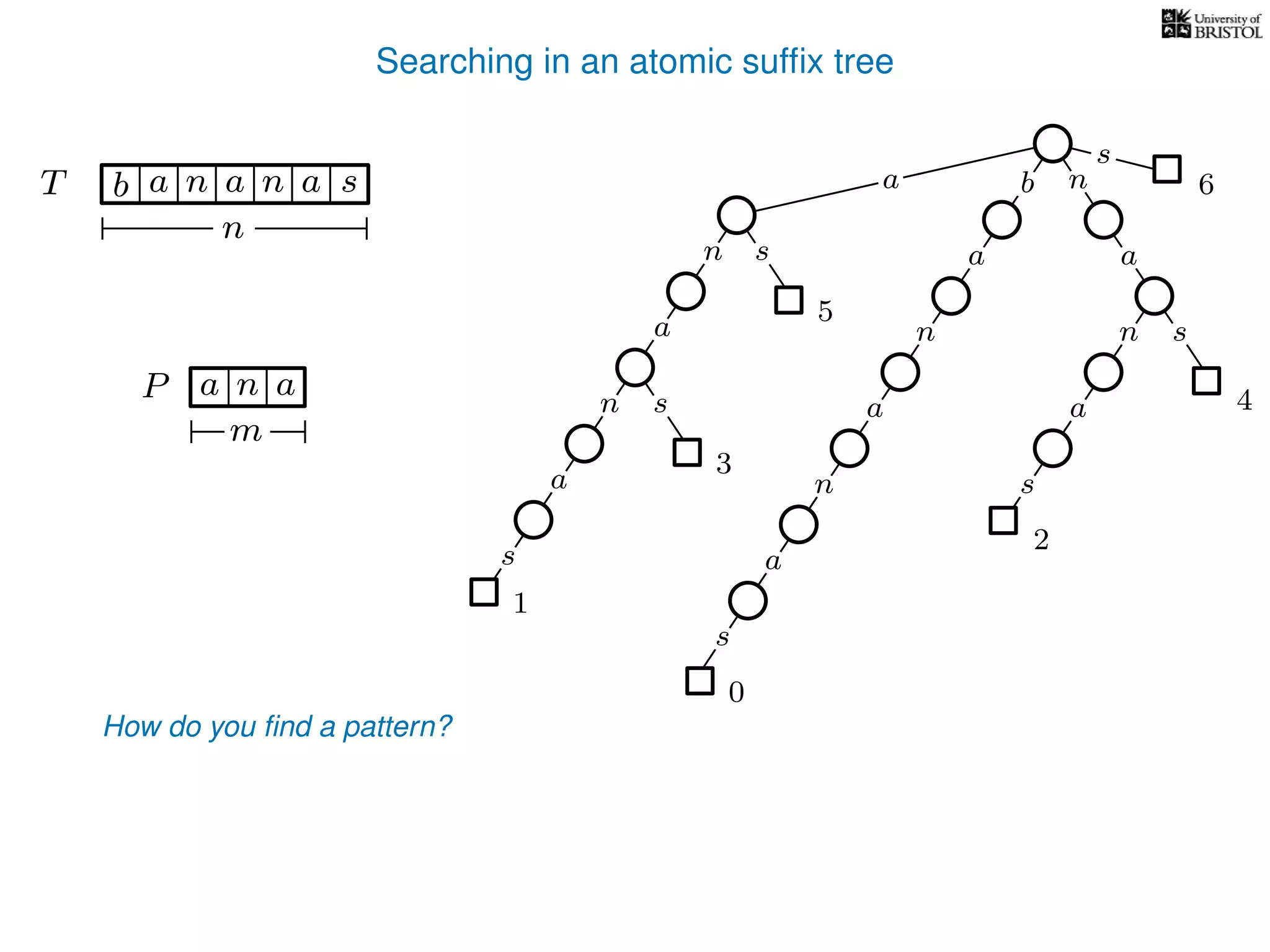 Searching in an atomic sufﬁx tree
sn
a
s
n
a
s
a
n
a
s
TT b n aaa sn
n
s
b n
a
sn
a
n
a
s
How do you ﬁnd a pattern?
0
1
2
3
4
5
P aa n
m
a 6
 