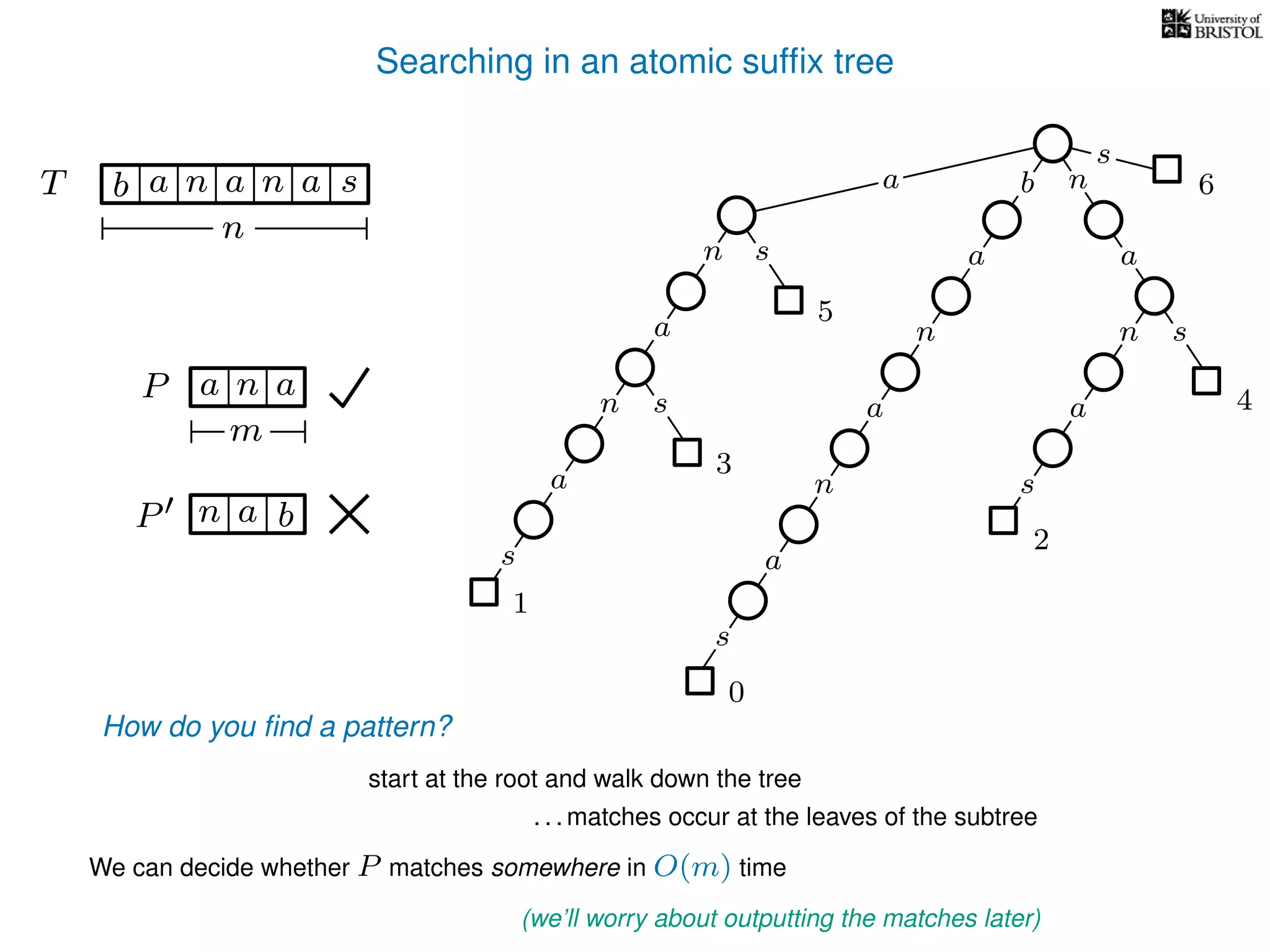 Searching in an atomic sufﬁx tree
sn
a
s
n
a
s
a
n
a
s
TT b n aaa sn
n
s
b n
a
sn
a
n
a
s
How do you ﬁnd a pattern?
0
1
2
3
4
5
P aa n
m
start at the root and walk down the tree
a
. . . matches occur at the leaves of the subtree
We can decide whether P matches somewhere in O(m) time
(we’ll worry about outputting the matches later)
P bn a
6
 