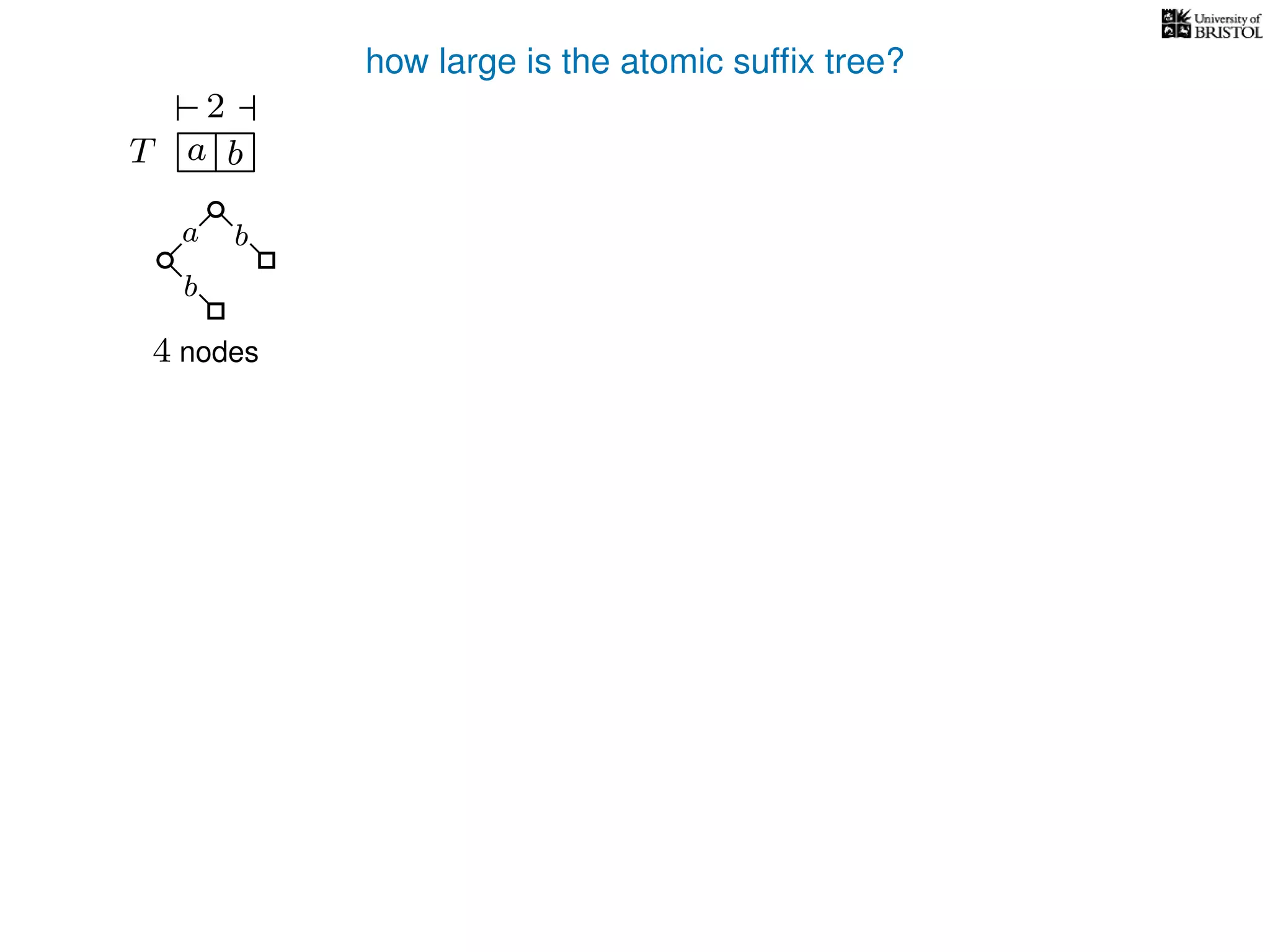 how large is the atomic sufﬁx tree?
T a b
2
a b
b
4 nodes
 