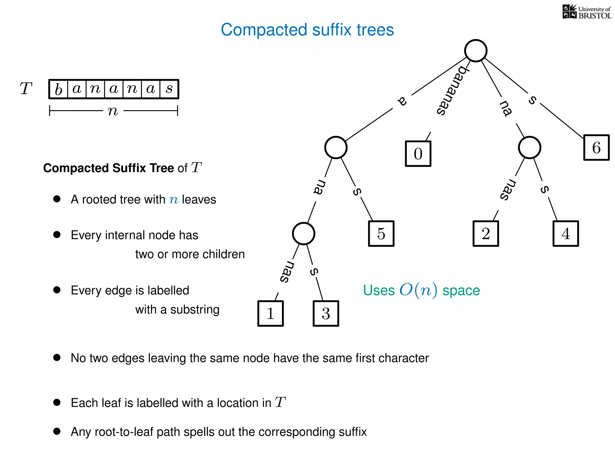 Compacted sufﬁx trees
TT b n aaa sn
n
a
s
nas
nas
nas
s
na
s
bananas
Compacted Sufﬁx Tree of T
Uses O(n) space
• A rooted tree with n leaves
• Every internal node has
two or more children
• Every edge is labelled
with a substring
• No two edges leaving the same node have the same ﬁrst character
• Each leaf is labelled with a location in T
• Any root-to-leaf path spells out the corresponding sufﬁx
1 3
5
0
2 4
6
 