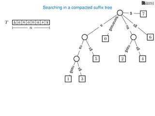 Searching in a compacted sufﬁx tree
TT b n aaa sn
n
$ a
s$
nas$
nas$
nas$
s$
na
s$
bananas$
7$
1 3
5
0
2 4
6
 