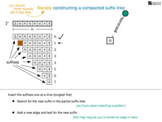 Naively constructing a compacted sufﬁx tree
Insert the sufﬁxes one at a time (longest ﬁrst)
• Search for the new sufﬁx in the partial sufﬁx tree
(as if you were matching a pattern)
• Add a new edge and leaf for the new sufﬁx
(this may require you to break an edge in two)
TT b n aaa sn
n
$
bananas$
b n aaa sn
n aaa sn
n aa sn
aa sn
a sn
a s
s
sufﬁxes
$
$
$
$
$
$
$
0
1
2
3
4
5
6
$ 7
0
never actually
do it like this
you should
 
