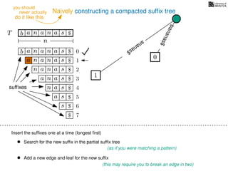 Naively constructing a compacted sufﬁx tree
Insert the sufﬁxes one at a time (longest ﬁrst)
• Search for the new sufﬁx in the partial sufﬁx tree
(as if you were matching a pattern)
• Add a new edge and leaf for the new sufﬁx
(this may require you to break an edge in two)
TT b n aaa sn
n
$
bananas$
b n aaa sn
n aaa sn
n aa sn
aa sn
a sn
a s
s
sufﬁxes
$
$
$
$
$
$
$
0
1
2
3
4
5
6
$ 7
0
1
ananas$
never actually
do it like this
you should
 