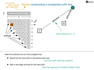 Naively constructing a compacted sufﬁx tree
Insert the sufﬁxes one at a time (longest ﬁrst)
• Search for the new sufﬁx in the partial sufﬁx tree
(as if you were matching a pattern)
• Add a new edge and leaf for the new sufﬁx
(this may require you to break an edge in two)
TT b n aaa sn
n
$
bananas$
b n aaa sn
n aaa sn
n aa sn
aa sn
a sn
a s
s
sufﬁxes
$
$
$
$
$
$
$
0
1
2
3
4
5
6
$ 7
0
1
ananas$
this is stored as (1, 7)
never actually
do it like this
you should
 