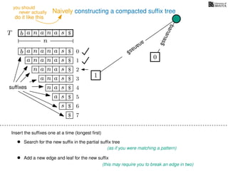Naively constructing a compacted sufﬁx tree
Insert the sufﬁxes one at a time (longest ﬁrst)
• Search for the new sufﬁx in the partial sufﬁx tree
(as if you were matching a pattern)
• Add a new edge and leaf for the new sufﬁx
(this may require you to break an edge in two)
TT b n aaa sn
n
$
bananas$
b n aaa sn
n aaa sn
n aa sn
aa sn
a sn
a s
s
sufﬁxes
$
$
$
$
$
$
$
0
1
2
3
4
5
6
$ 7
0
1
ananas$
never actually
do it like this
you should
 