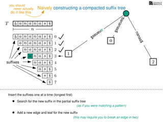 Naively constructing a compacted sufﬁx tree
Insert the sufﬁxes one at a time (longest ﬁrst)
• Search for the new sufﬁx in the partial sufﬁx tree
(as if you were matching a pattern)
• Add a new edge and leaf for the new sufﬁx
(this may require you to break an edge in two)
TT b n aaa sn
n
$
bananas$
b n aaa sn
n aaa sn
n aa sn
aa sn
a sn
a s
s
sufﬁxes
$
$
$
$
$
$
$
0
1
2
3
4
5
6
$ 7
0
1
ananas$
2
nanas$
ananas$
never actually
do it like this
you should
 