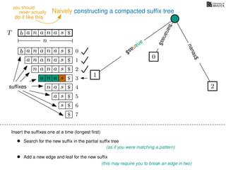 Naively constructing a compacted sufﬁx tree
Insert the sufﬁxes one at a time (longest ﬁrst)
• Search for the new sufﬁx in the partial sufﬁx tree
(as if you were matching a pattern)
• Add a new edge and leaf for the new sufﬁx
(this may require you to break an edge in two)
TT b n aaa sn
n
$
bananas$
b n aaa sn
n aaa sn
n aa sn
aa sn
a sn
a s
s
sufﬁxes
$
$
$
$
$
$
$
0
1
2
3
4
5
6
$ 7
0
1
ananas$
2
nanas$
ananas$
ananas$
ananas$
ananas$
never actually
do it like this
you should
 
