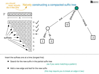 Naively constructing a compacted sufﬁx tree
Insert the sufﬁxes one at a time (longest ﬁrst)
• Search for the new sufﬁx in the partial sufﬁx tree
(as if you were matching a pattern)
• Add a new edge and leaf for the new sufﬁx
(this may require you to break an edge in two)
TT b n aaa sn
n
$
bananas$
b n aaa sn
n aaa sn
n aa sn
aa sn
a sn
a s
s
sufﬁxes
$
$
$
$
$
$
$
0
1
2
3
4
5
6
$ 7
0
2
nanas$
s$
nas$
1 3
ana
never actually
do it like this
you should
 