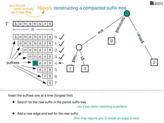 Naively constructing a compacted sufﬁx tree
Insert the sufﬁxes one at a time (longest ﬁrst)
• Search for the new sufﬁx in the partial sufﬁx tree
(as if you were matching a pattern)
• Add a new edge and leaf for the new sufﬁx
(this may require you to break an edge in two)
TT b n aaa sn
n
$
bananas$
b n aaa sn
n aaa sn
n aa sn
aa sn
a sn
a s
s
sufﬁxes
$
$
$
$
$
$
$
0
1
2
3
4
5
6
$ 7
0
2
nanas$
s$
nas$
1 3
ana
nanas$
never actually
do it like this
you should
 