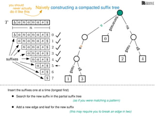 Naively constructing a compacted sufﬁx tree
Insert the sufﬁxes one at a time (longest ﬁrst)
• Search for the new sufﬁx in the partial sufﬁx tree
(as if you were matching a pattern)
• Add a new edge and leaf for the new sufﬁx
(this may require you to break an edge in two)
TT b n aaa sn
n
$ a
nas$
nas$
s$
na
bananas$
b n aaa sn
n aaa sn
n aa sn
aa sn
a sn
a s
s
sufﬁxes
$
$
$
$
$
$
$
0
1
2
3
4
5
6
$ 7 1 3
0
2 4
nas$
a
na
never actually
do it like this
you should
 