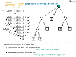 Naively constructing a compacted sufﬁx tree
Insert the sufﬁxes one at a time (longest ﬁrst)
• Search for the new sufﬁx in the partial sufﬁx tree
(as if you were matching a pattern)
• Add a new edge and leaf for the new sufﬁx
(this may require you to break an edge in two)
TT b n aaa sn
n
$ a
s$
nas$
nas$
s$
na
bananas$
b n aaa sn
n aaa sn
n aa sn
aa sn
a sn
a s
s
sufﬁxes
$
$
$
$
$
$
$
0
1
2
3
4
5
6
$ 7 1 3
5
0
2 4
nas$
never actually
do it like this
you should
 