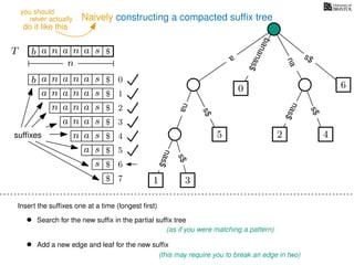 Naively constructing a compacted sufﬁx tree
Insert the sufﬁxes one at a time (longest ﬁrst)
• Search for the new sufﬁx in the partial sufﬁx tree
(as if you were matching a pattern)
• Add a new edge and leaf for the new sufﬁx
(this may require you to break an edge in two)
TT b n aaa sn
n
$ a
s$
nas$
nas$
s$
na
s$
bananas$
b n aaa sn
n aaa sn
n aa sn
aa sn
a sn
a s
s
sufﬁxes
$
$
$
$
$
$
$
0
1
2
3
4
5
6
$ 7 1 3
5
0
2 4
6
nas$
never actually
do it like this
you should
 