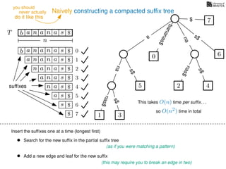 Naively constructing a compacted sufﬁx tree
Insert the sufﬁxes one at a time (longest ﬁrst)
• Search for the new sufﬁx in the partial sufﬁx tree
(as if you were matching a pattern)
• Add a new edge and leaf for the new sufﬁx
(this may require you to break an edge in two)
TT b n aaa sn
n
$ a
s$
nas$
nas$
s$
na
s$
bananas$
7$
b n aaa sn
n aaa sn
n aa sn
aa sn
a sn
a s
s
sufﬁxes
$
$
$
$
$
$
$
0
1
2
3
4
5
6
$ 7 1 3
5
0
2 4
6
nas$
This takes O(n) time per sufﬁx. . .
so O(n2) time in total
never actually
do it like this
you should
 