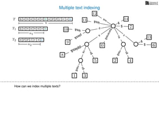 Multiple text indexing
6$
13
&
TT
a
s$
nas$
nas$
s$
na
s
bananas$
7$
1 3
5
0
2 4
nas$
T1 b n aaa sn
n1
T2 a p slp e
n2
$
&
b n aaa sn $ a p slp e &
n
14
&
12
es&
les&11
8
pples&
p
10 les&
9
ples&
How can we index multiple texts?
 