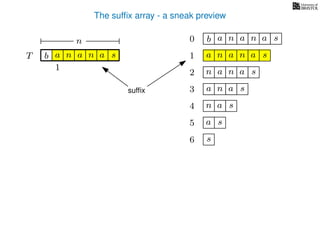 The sufﬁx array - a sneak preview
T b n aaT a sn
n 0 b n aaa sn
n aa1 a sn
2 n aa sn
4 a sn
5 a s
6 s
3 aa snsufﬁx
1
 