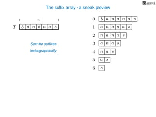 The sufﬁx array - a sneak preview
T b n aaT a sn
n 0 b n aaa sn
n aa1 a sn
2 n aa sn
4 a sn
5 a s
6 s
Sort the sufﬁxes
lexicographically
3 aa sn
 