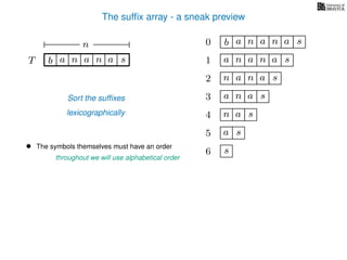 The sufﬁx array - a sneak preview
T b n aaT a sn
n 0 b n aaa sn
n aa1 a sn
2 n aa sn
4 a sn
5 a s
6 s
Sort the sufﬁxes
lexicographically
3 aa sn
• The symbols themselves must have an order
throughout we will use alphabetical order
 