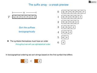 The sufﬁx array - a sneak preview
T b n aaT a sn
n 0 b n aaa sn
n aa1 a sn
2 n aa sn
4 a sn
5 a s
6 s
Sort the sufﬁxes
lexicographically
3 aa sn
• The symbols themselves must have an order
throughout we will use alphabetical order
In lexicographical ordering we sort strings based on the ﬁrst symbol that differs:
b a<a a
 