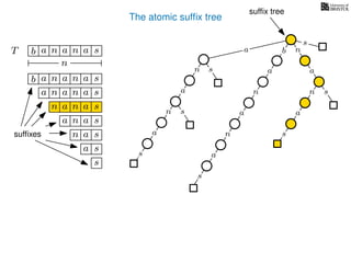 The atomic sufﬁx tree
sn
a
s
n
a
s
a
n
a
s
TT b n aaa sn
n
a
s
b n
a
sn
a
n
a
s
b n aaa sn
n aaa sn
n aa sn
aa sn
a sn
a s
s
sufﬁxes
sufﬁx tree
 