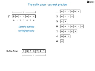 The sufﬁx array - a sneak preview
T b n aaT a sn
n
Sufﬁx Array 1 0 625 4
Sort the sufﬁxes
lexicographically
0 b n aaa sn
n aa1 a sn
2 n aa sn
4 a sn
5 a s
6 s
3 aa sn
3
n
10 2 3 4 5 6
 
