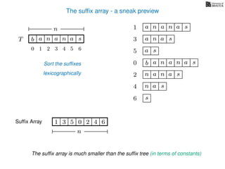 The sufﬁx array - a sneak preview
T b n aaT a sn
n
Sufﬁx Array 1 0 625 4
Sort the sufﬁxes
lexicographically
0 b n aaa sn
n aa1 a sn
2 n aa sn
4 a sn
5 a s
6 s
3 aa sn
3
n
The sufﬁx array is much smaller than the sufﬁx tree (in terms of constants)
10 2 3 4 5 6
 