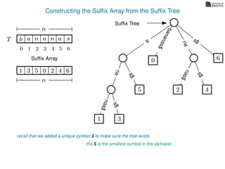 Constructing the Sufﬁx Array from the Sufﬁx Tree
a
s$
nas$
nas$
nas$
s$
na
s$
bananas$
1 3
5
0
2 4
6
T b n aaT a sn
n
Sufﬁx Array
Sufﬁx Tree
recall that we added a unique symbol $ to make sure the tree exists
- the $ is the smallest symbol in the alphabet
1 0 625 43
n
10 2 3 4 5 6
 