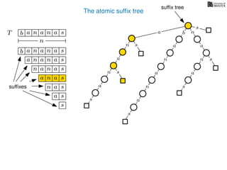 The atomic sufﬁx tree
sn
a
s
n
a
s
a
n
a
s
TT b n aaa sn
n
a
s
b n
a
sn
a
n
a
s
b n aaa sn
n aaa sn
n aa sn
aa sn
a sn
a s
s
sufﬁxes
sufﬁx tree
 