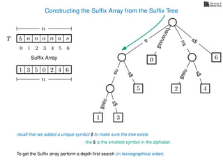 Constructing the Sufﬁx Array from the Sufﬁx Tree
a
s$
nas$
nas$
nas$
s$
na
s$
bananas$
1 3
5
0
2 4
6
T b n aaT a sn
n
Sufﬁx Array
recall that we added a unique symbol $ to make sure the tree exists
- the $ is the smallest symbol in the alphabet
1 0 625 43
n
To get the Sufﬁx array perform a depth-ﬁrst search (in lexicographical order)
10 2 3 4 5 6
 
