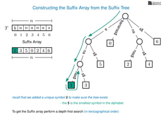 Constructing the Sufﬁx Array from the Sufﬁx Tree
a
s$
nas$
nas$
nas$
s$
na
s$
bananas$
1 3
5
0
2 4
6
T b n aaT a sn
n
Sufﬁx Array
recall that we added a unique symbol $ to make sure the tree exists
- the $ is the smallest symbol in the alphabet
1 0 625 43
n
To get the Sufﬁx array perform a depth-ﬁrst search (in lexicographical order)
1
10 2 3 4 5 6
 