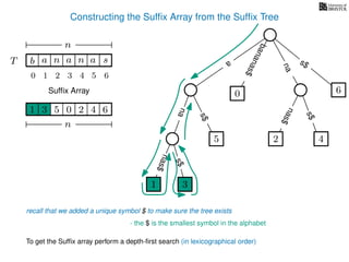 Constructing the Sufﬁx Array from the Sufﬁx Tree
a
s$
nas$
nas$
nas$
s$
na
s$
bananas$
1 3
5
0
2 4
6
T b n aaT a sn
n
Sufﬁx Array
recall that we added a unique symbol $ to make sure the tree exists
- the $ is the smallest symbol in the alphabet
1 0 625 43
n
To get the Sufﬁx array perform a depth-ﬁrst search (in lexicographical order)
1 3
10 2 3 4 5 6
 
