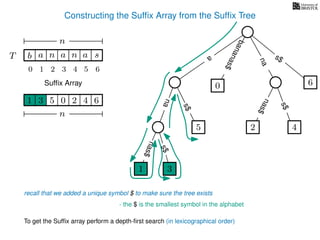 Constructing the Sufﬁx Array from the Sufﬁx Tree
a
s$
nas$
nas$
nas$
s$
na
s$
bananas$
1 3
5
0
2 4
6
T b n aaT a sn
n
Sufﬁx Array
recall that we added a unique symbol $ to make sure the tree exists
- the $ is the smallest symbol in the alphabet
1 0 625 43
n
To get the Sufﬁx array perform a depth-ﬁrst search (in lexicographical order)
1 3
10 2 3 4 5 6
 
