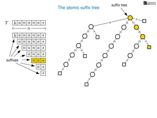 The atomic sufﬁx tree
sn
a
s
n
a
s
a
n
a
s
TT b n aaa sn
n
a
s
b n
a
sn
a
n
a
s
b n aaa sn
n aaa sn
n aa sn
aa sn
a sn
a s
s
sufﬁxes
sufﬁx tree
 