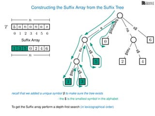 Constructing the Sufﬁx Array from the Sufﬁx Tree
a
s$
nas$
nas$
nas$
s$
na
s$
bananas$
1 3
5
0
2 4
6
T b n aaT a sn
n
Sufﬁx Array
recall that we added a unique symbol $ to make sure the tree exists
- the $ is the smallest symbol in the alphabet
1 0 625 43
n
To get the Sufﬁx array perform a depth-ﬁrst search (in lexicographical order)
1 3
5
10 2 3 4 5 6
 