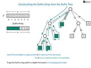 Constructing the Sufﬁx Array from the Sufﬁx Tree
a
s$
nas$
nas$
nas$
s$
na
s$
bananas$
1 3
5
0
2 4
6
T b n aaT a sn
n
Sufﬁx Array
recall that we added a unique symbol $ to make sure the tree exists
- the $ is the smallest symbol in the alphabet
1 0 625 43
n
To get the Sufﬁx array perform a depth-ﬁrst search (in lexicographical order)
1 3
5
0
10 2 3 4 5 6
 