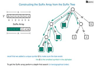 Constructing the Sufﬁx Array from the Sufﬁx Tree
a
s$
nas$
nas$
nas$
s$
na
s$
bananas$
1 3
5
0
2 4
6
T b n aaT a sn
n
Sufﬁx Array
recall that we added a unique symbol $ to make sure the tree exists
- the $ is the smallest symbol in the alphabet
1 0 625 43
n
To get the Sufﬁx array perform a depth-ﬁrst search (in lexicographical order)
1 3
5
0
10 2 3 4 5 6
 